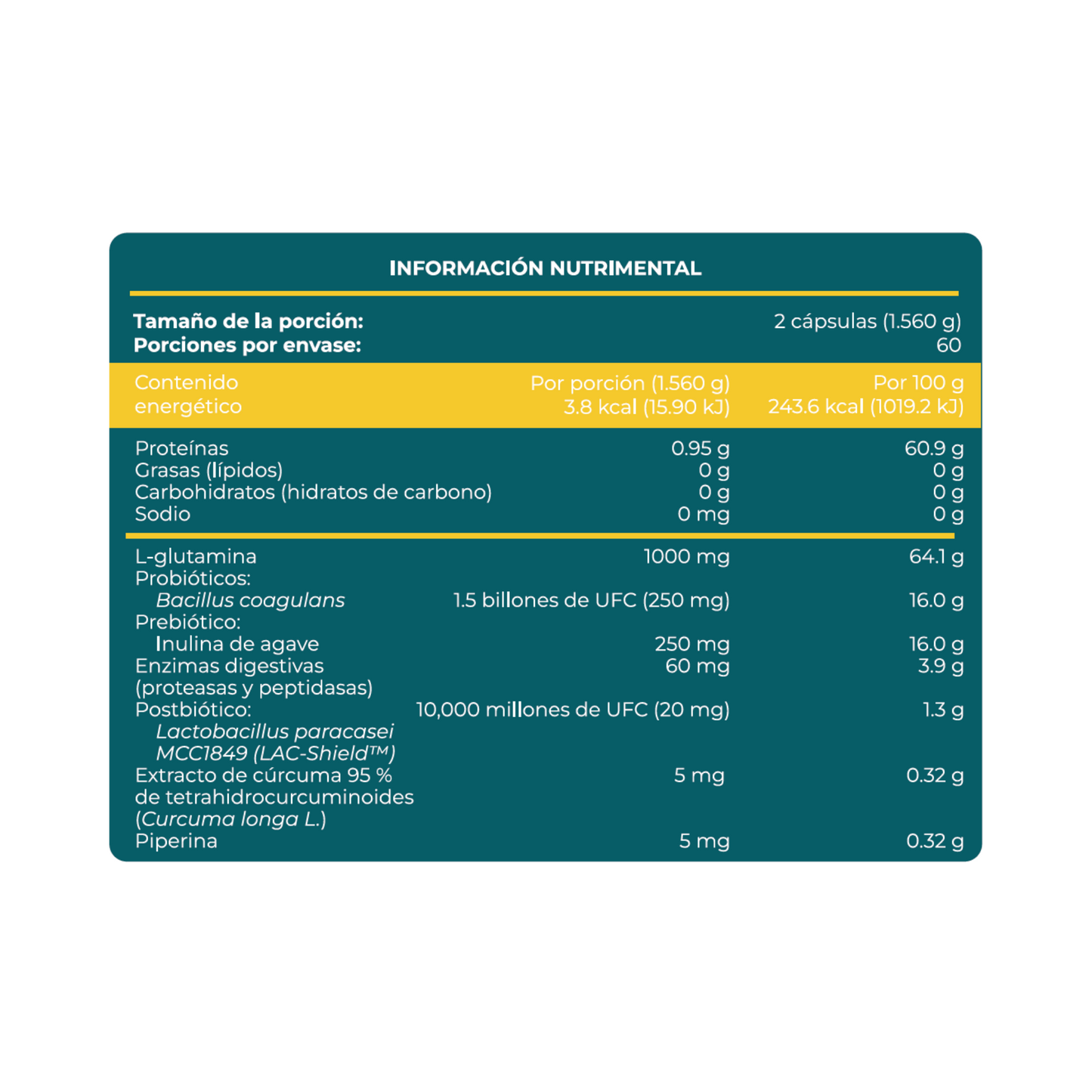 Balance DGT